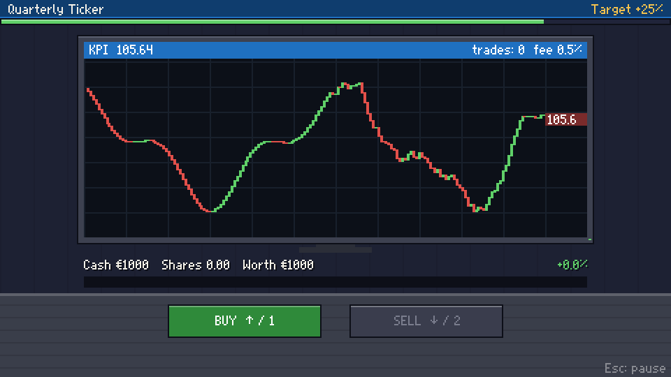 Quarterly Ticker mini-game screenshot